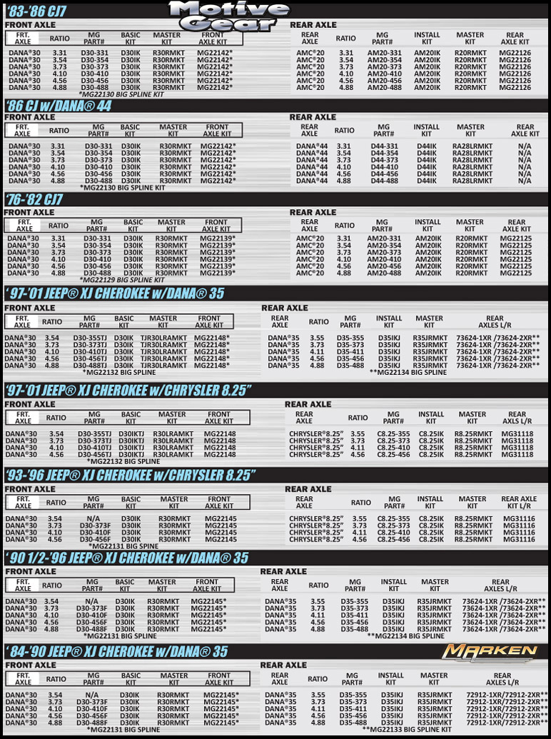 Motive Gear Jeep Axle and Differential Chart with Gear Ratios